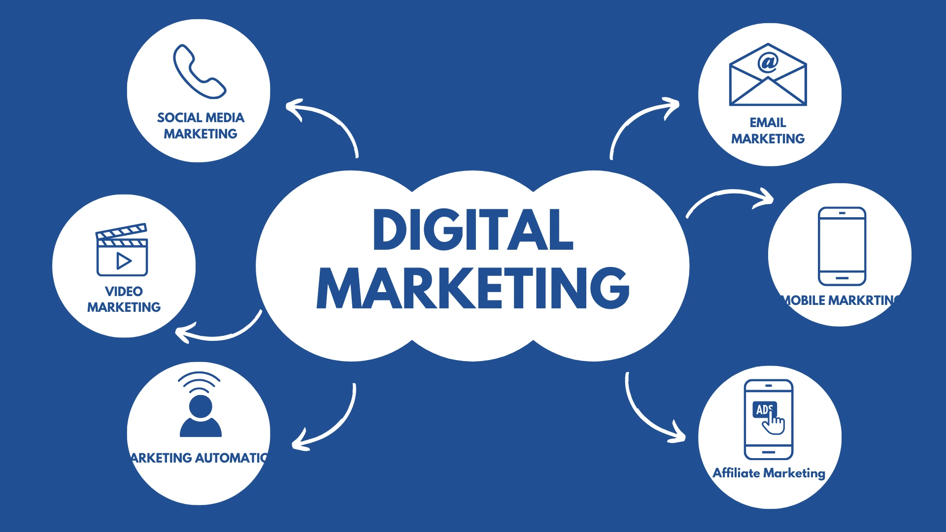 Scope of Digital Marketing